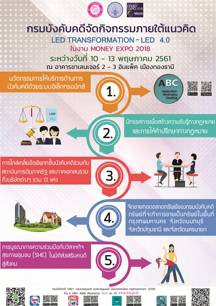 ﻿กรมบังคับคดีจัดกิจกรรมภายในงาน Money Expo 2018